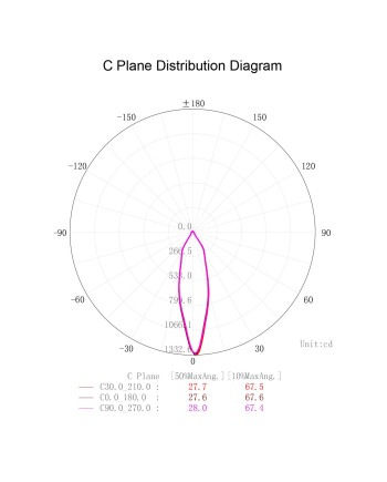 ***OFER/DES*** FORMENTERA * EMPOTRABLE LED COB 7W - 3000K